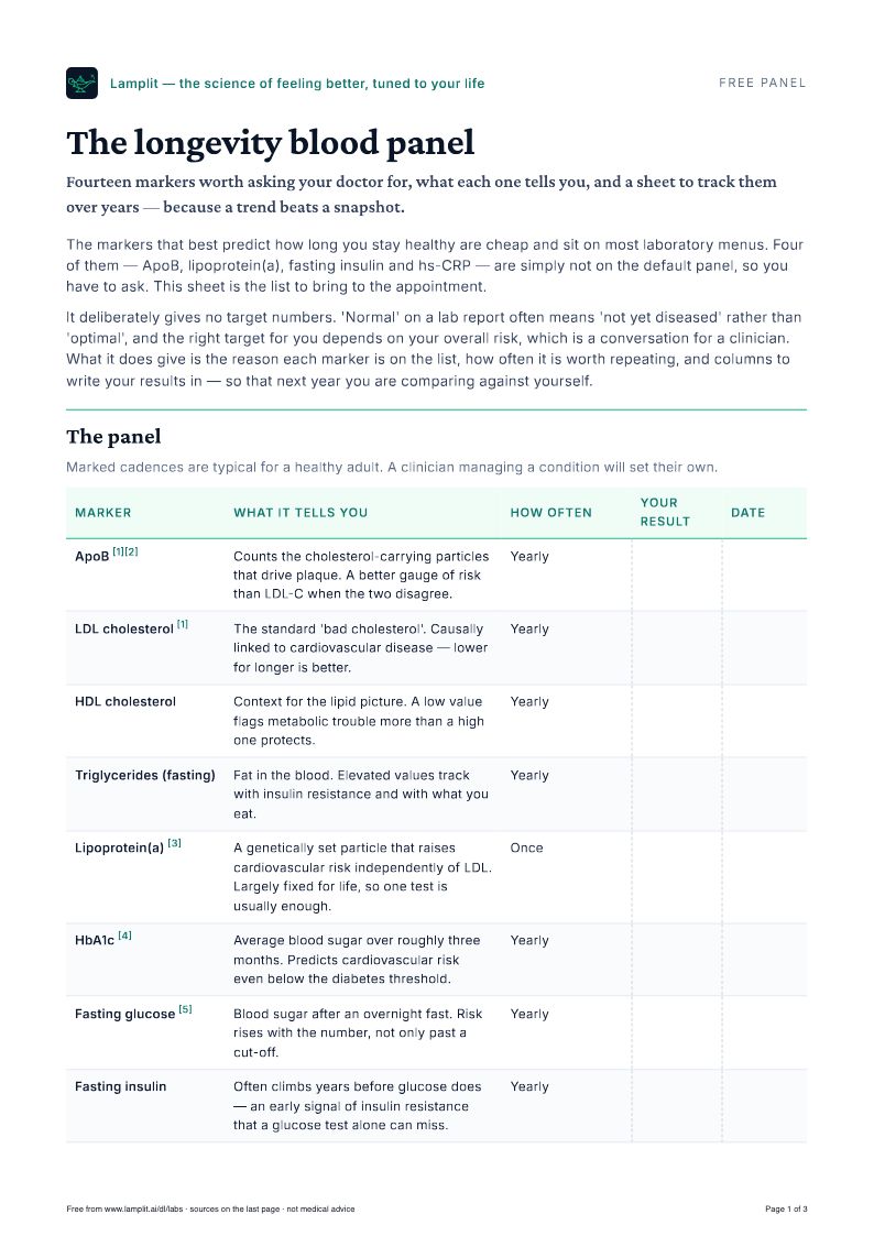 The longevity blood panel — Free PDF